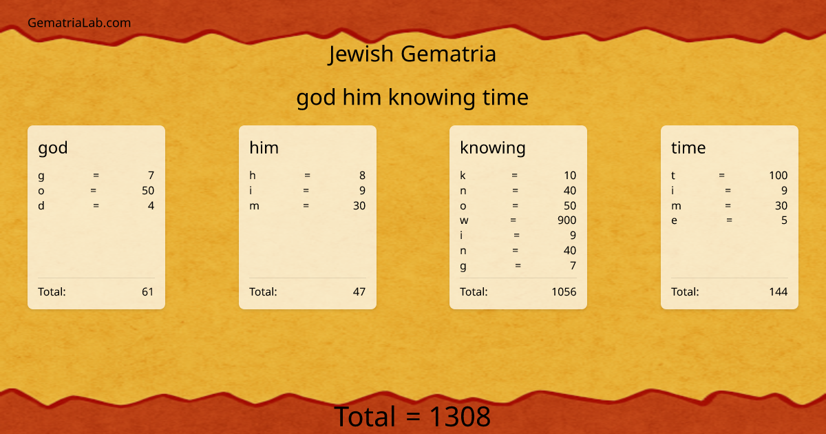 god him knowing time in jewish Gematria